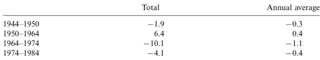 Table 7 presents the contribution of trade to the relative demand for skilled labour, obtained from the computation of g for both skilled and unskilled labour in the sub-periods under analysis.