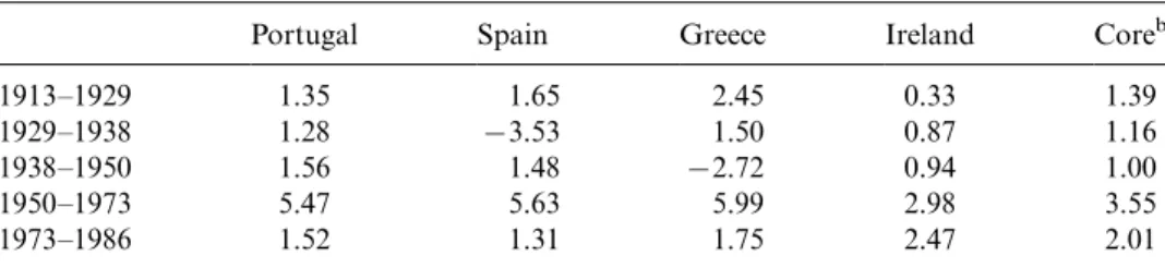 Figure 2. External trade and trade balance shares in GDP (%, current prices).