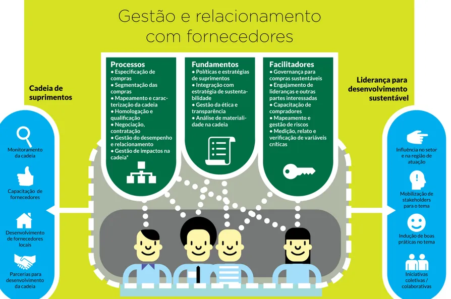 Figura 4 - Detalhamento de cada  uma das dimensões do framework