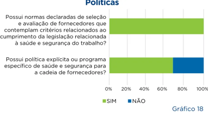 Figura 7 - Critérios priorizados para o diagnósticoEste bloco do diagnóstico consolida a res-posta  das  empresas  para  questões   rela-tivas  ao  conjunto  de  critérios  priorizados pelo GT no processo de desenvolvimento do  questionário