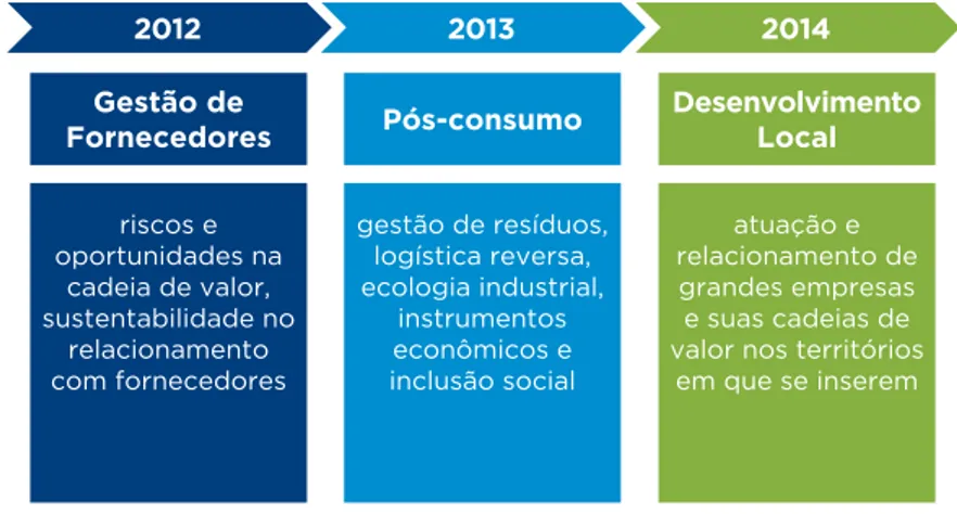 Figura 1 - Ciclos de ISCV