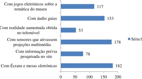 Tabela  14  Opinião  dos  visitantes  sobre  o  uso  de  tecnologias  durante  a  visita  ao  museu  em  números  e  percentagens 