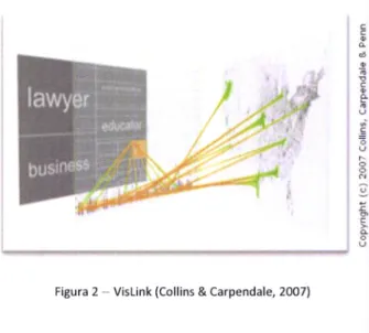 Figura  2  -  Vislink  (Collins  &amp;  Carpendale,  2007)