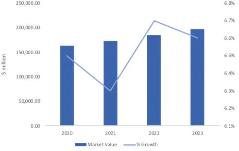 Figure 5- Bottled Water Market Forecast; adapted from MarketLine (2019) 