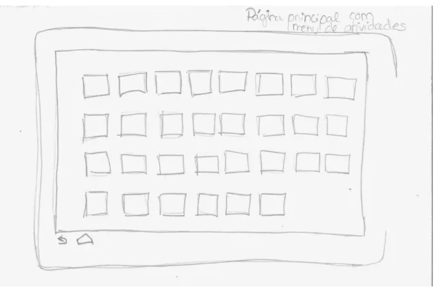 Figura 3 Wireframe da página principal 