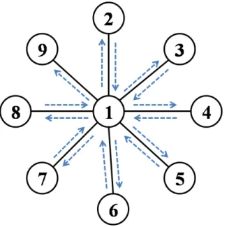 Figura 3: Grafo-exemplo para representação Edge-Window- Decoder ( SOAK; CORNE; AHN , 2006)