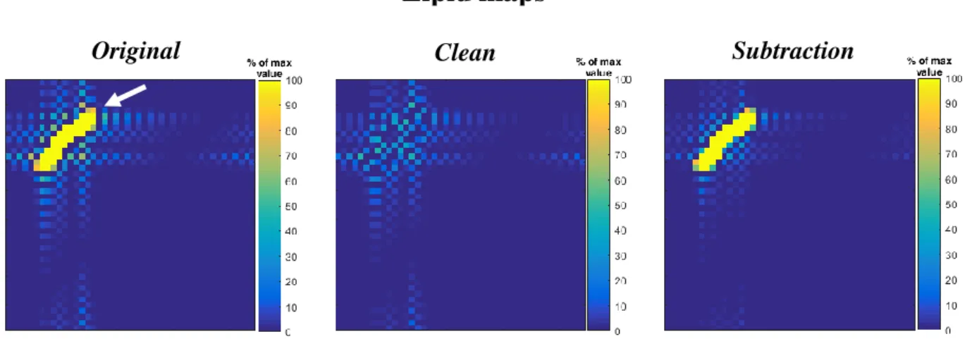 Figure  10.  Lipid  maps  of  the  simulated  MRSI  data�   before  (Original)  and  after  the  application  of  the  REDLIPZ  method  (Clean) showing evident reduction of the high lipid signal indicated by the arrow in the Original image