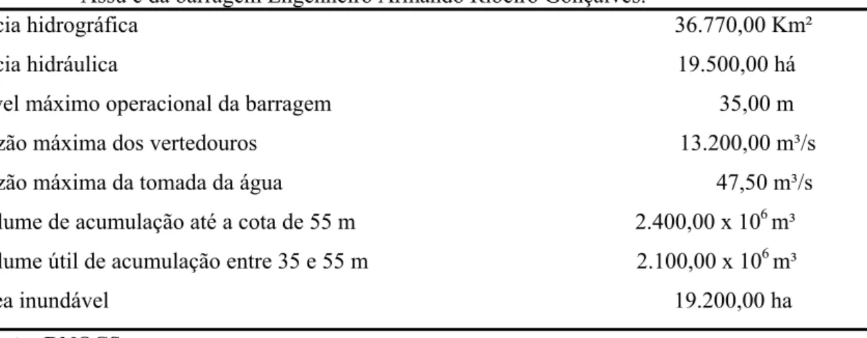 Tabela 1: Características hidrológicas e morfométricas da bacia hidrográfica do rio Piranhas- Piranhas-Assu e da barragem Engenheiro Armando Ribeiro Gonçalves