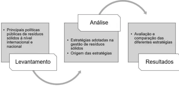 Figura 4. Estrutura Metodológica do Capítulo 1 