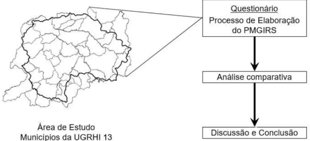 Figura 10. Estrutura Metodológica para o Capítulo 2