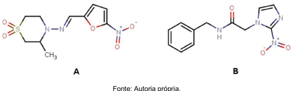 FIGURA 1.4- Estruturas dos fármacos disponíveis para o tratamento da doença de Chagas: (A)  nifurtimox e (B) benzonidazol  