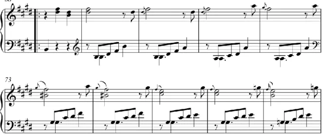 Figura 5. Sonata K.216, cc. 68-77. 