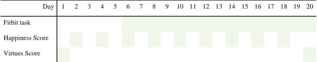 TABLE 5 – GROUP 1 DETAILED TIMELINE 