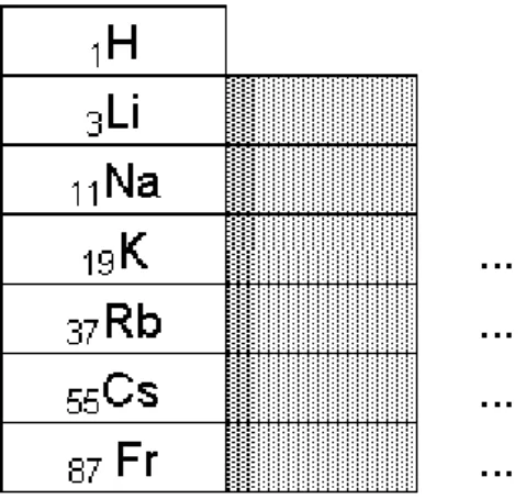 tabela periódica. As posições sombreadas estão  ocupadas pelos elementos químicos do conjunto I =  {A, E, M, Q, X, Z}, não necessariamente nesta ordem