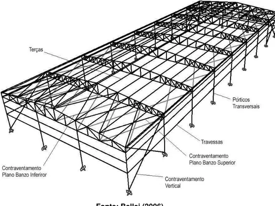 Figura 2  –  Principais componentes do sistema estrutural; 