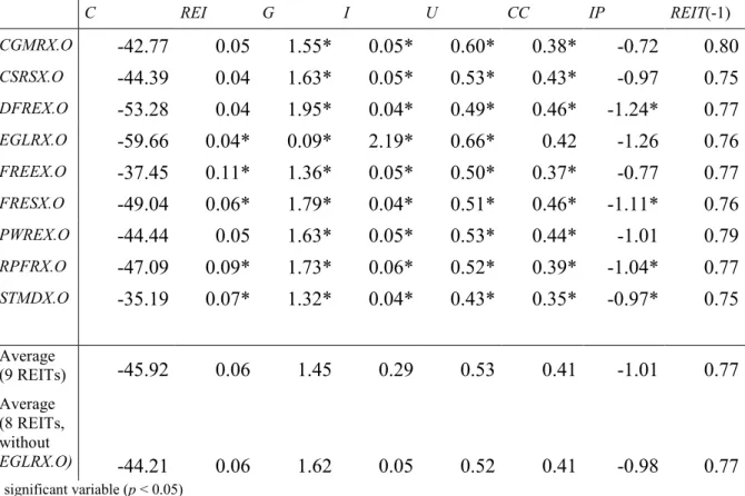 Table 9. Equation 4 coefficients and corresponding significance. 