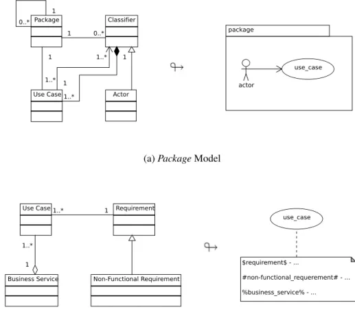 Figure 17: π-UseCase Model Representation (2).