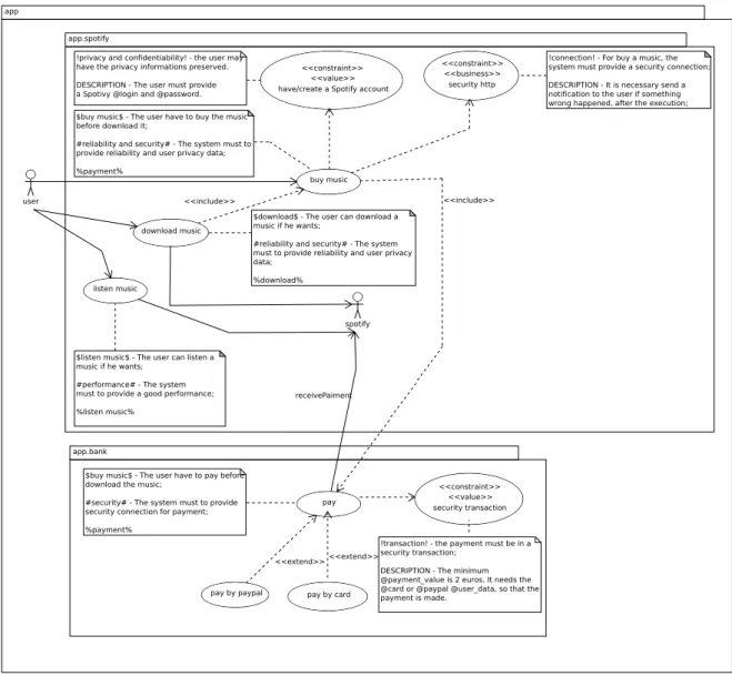 Figure 18: Use Case Model With Constraint Definition - Scenario Example Refined.