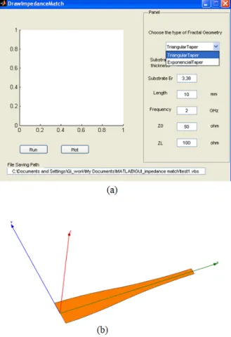 Figure 34 : (a) Using GUI tool to make a vbs file for designing a microstrip impedance match line using the triangular taper technique; the impedance of this microstrip line is transformed from 50 to 100 ohm (b) Top view of the designed microstrip impedanc