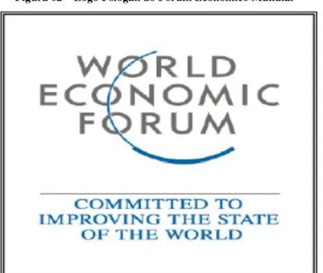 Figura 02 – Logo e slogan do Fórum Econômico Mundial 