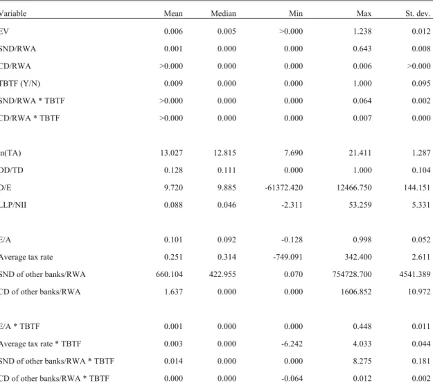 Table 1: Summary statistics of the main model 