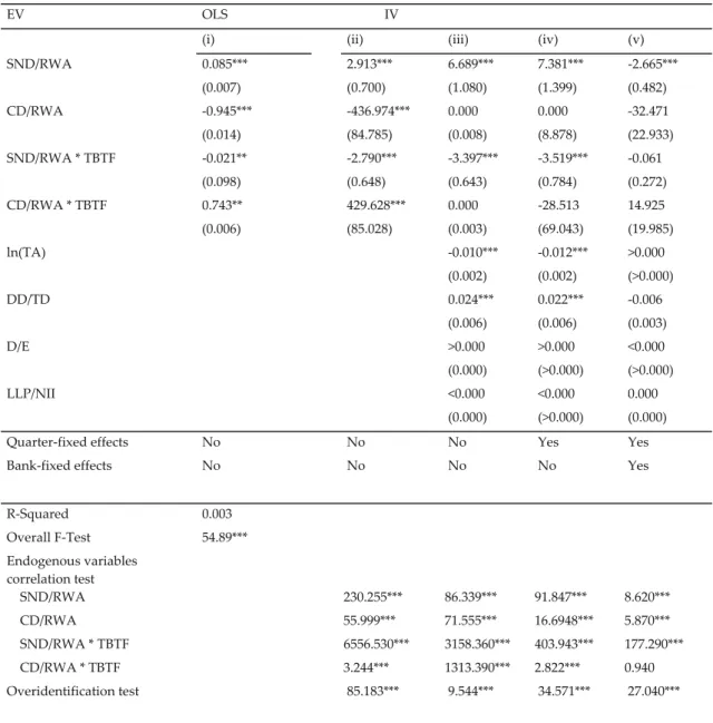 Table 2: Estimation results of the main model. All specifications are based on 192,675  observations