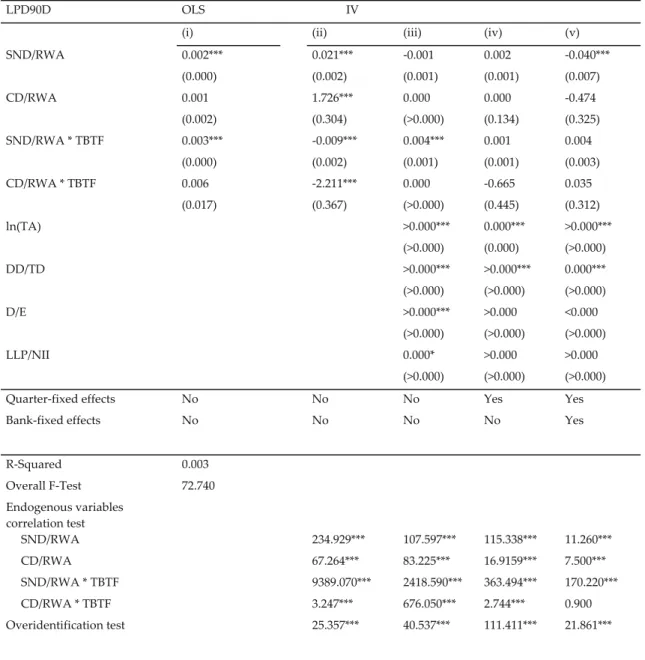 Table 4: Estimation results of the robustness check model. All specifications are based on 200,437  observations
