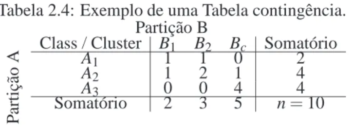 Tabela 2.4: Exemplo de uma Tabela contingência. Partição B Partição