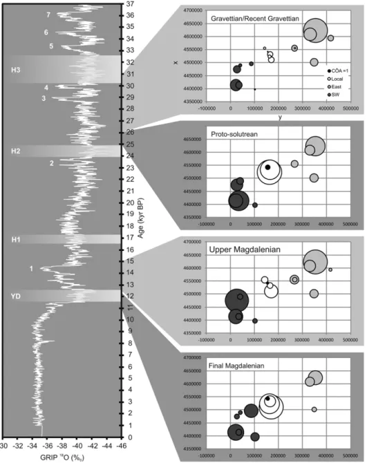 Fig. 3. Representation of Lusitanian basin and Northern plateau lithic raw material sources in the Côa valley Upper Palaeolithic sequence