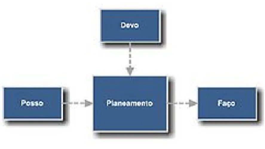 Figura 2.4 – Esquema de sistema Pull 