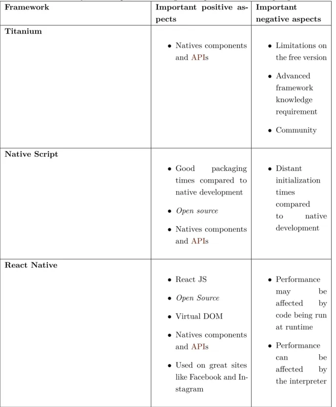 Table 3.5: Synthesis of positive and negative aspects of Native Scripting.