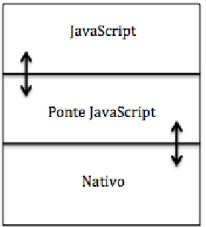 Figure 4.1: Example of communication in React Native.