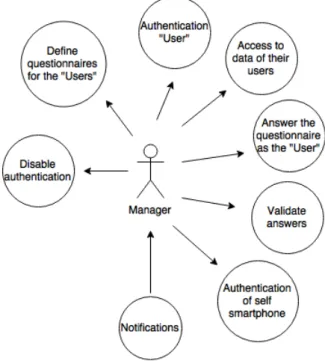 Figure 5.6: &#34;Manager&#34; interaction.