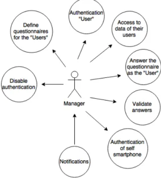 Figure 5.6: "Manager" interaction.