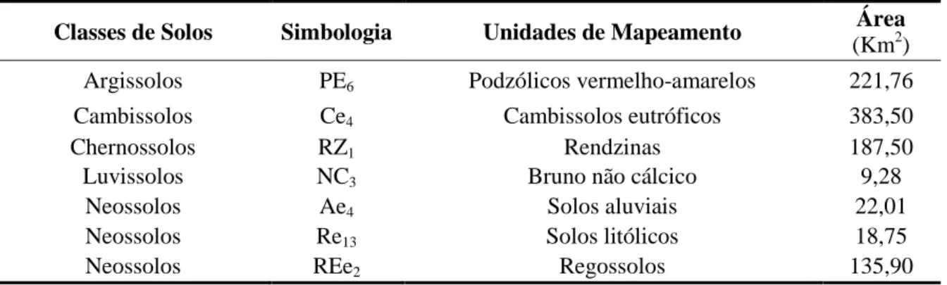 Tabela 2  – Classes de solos, área, simbologia e unidades de mapeamento de Apodi/RN 