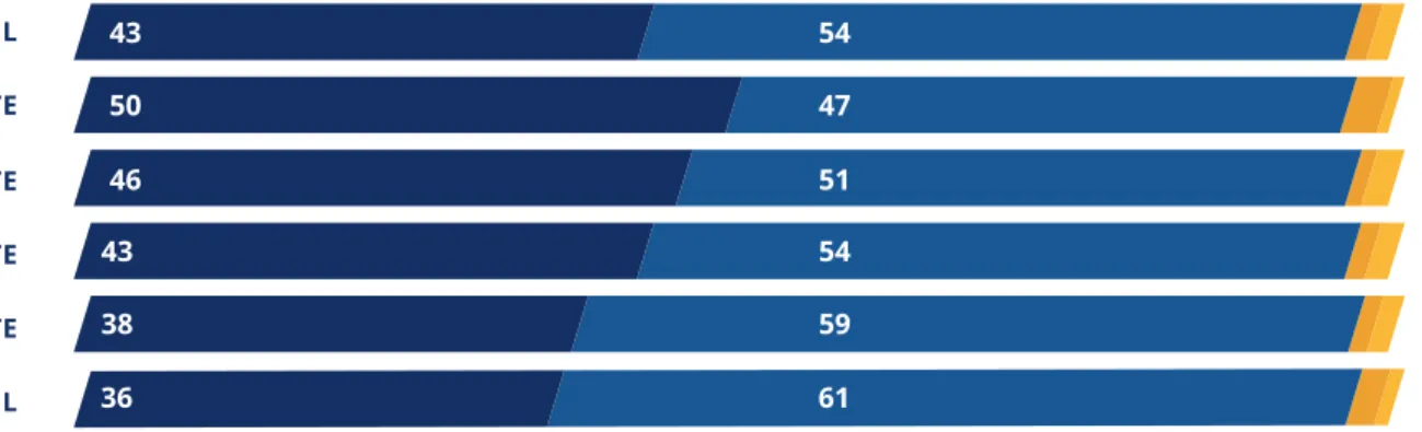 GRÁFICO 14