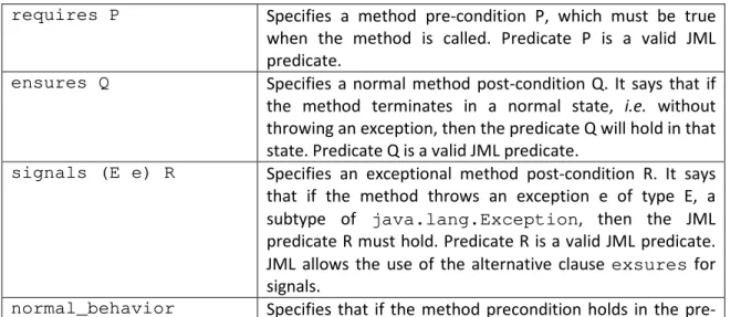 Table 2. Some JML expressions 