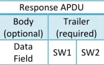 Table 4. A response APDU format (Ortiz, 2003) 