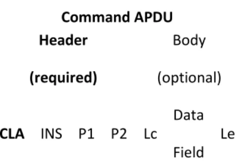 Table 2. A response APDU format [2] 
