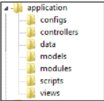 Figura 12 - Estrutura da pasta application 