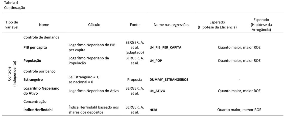 Tabela 4  Continuação 