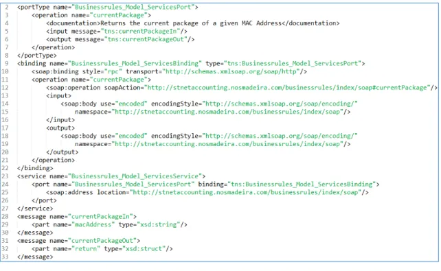 Figura 2 - Exemplo de um serviço web RESTful 