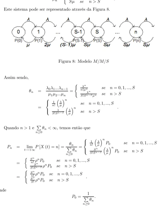 Figura 8: Modelo M/M/S Assim sendo, θ n = λ 0 λ 1 ...λ n−1 μ 1 μ 2 ...μ n = ( λ nn!μ n se n = 0, 1, ..., Sλn S!S n−S μ n se n > S = ⎧⎨ ⎩ 1 n! ³ λμ ´ n se n = 0, 1, ..., S1 S!S n−S ³ λμ ´ n se n > S 