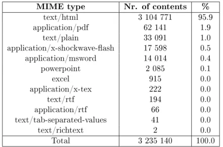 Table 3.4: Number of contents and prevalence on the web for each MIME type collected.