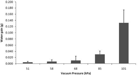 Fig. 3. Effect of vacuum impregnation on watercress water distribution. (a) Impregnated watercress leave at 51 kPa; (b) Impregnated watercress leave at 58 kPa