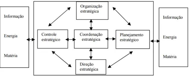 Figura 1 - Visão Sistêmica do Processo 