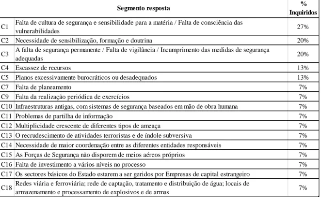 Figura 8 – Questão C 