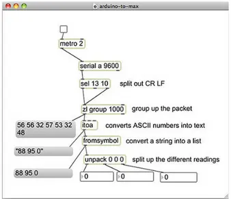 Figure   23   -­‐   Max/MSP   software   sample   