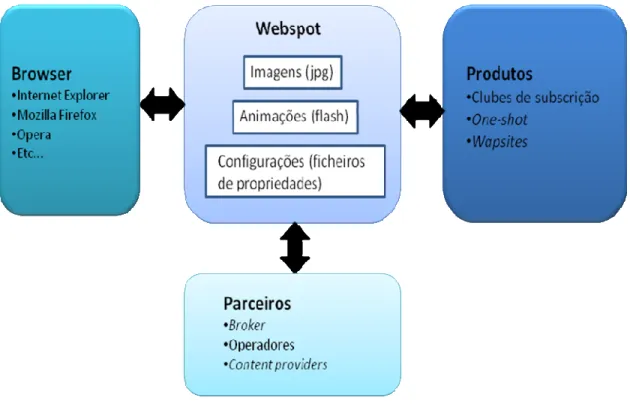 Figura 8: Arquitectura de Webspot 