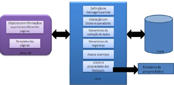 Figura 9: Arquitectura da framework 